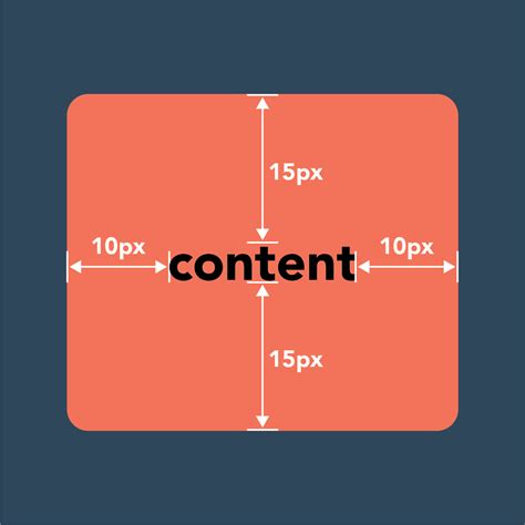 Image result for Margin Padding CSS