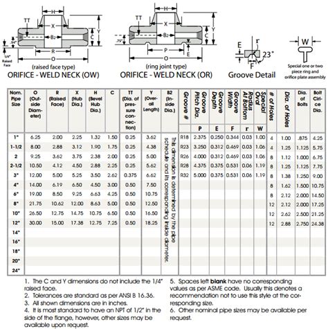 Orifice Flanges
