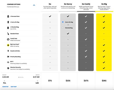 Spirit Airlines Baggage Fees The Complete Guide To Spirit Airlines