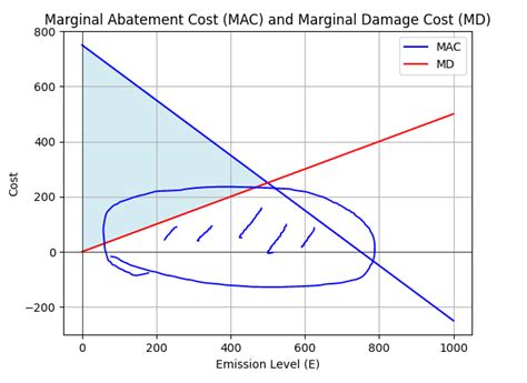 Image result for Python Gradient Shade Two Region