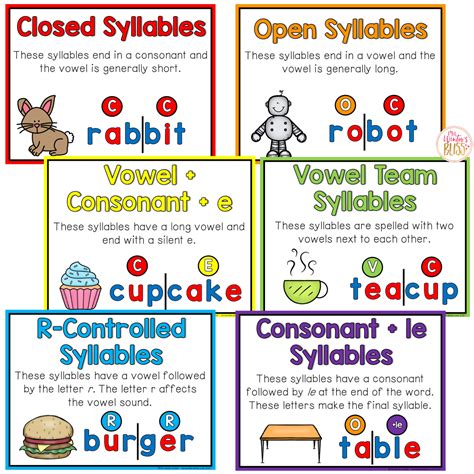 The Best Ways to Teach the Six Syllable Types - Lead in Literacy ...