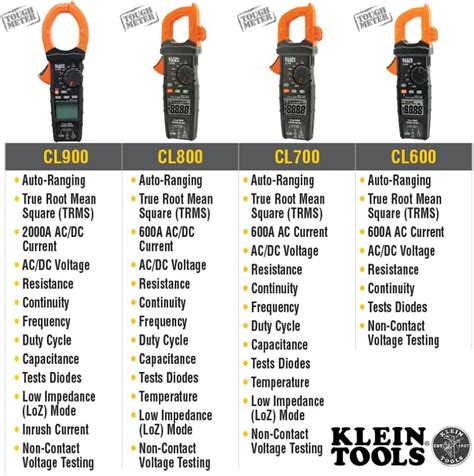 Buy Klein Tools CL390 Digital Clamp Meter, Reverse Contrast Display ...