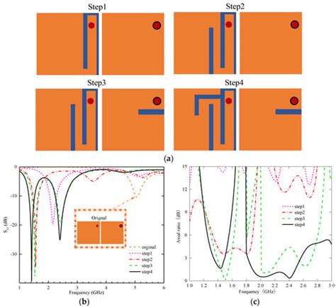 A Miniaturized Dual-Band Circularly Polarized Implantable Antenna for ...