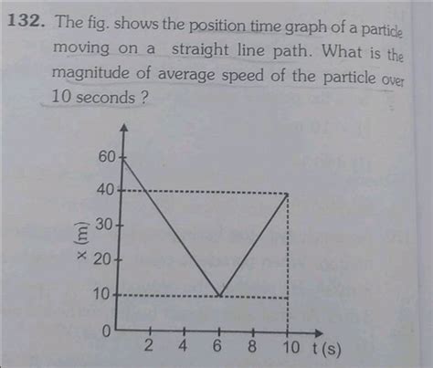 Image result for Semicircle Position Time Graph