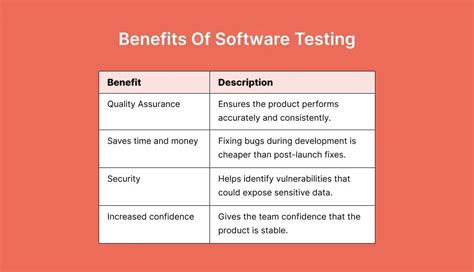Image result for Software Testing Strength