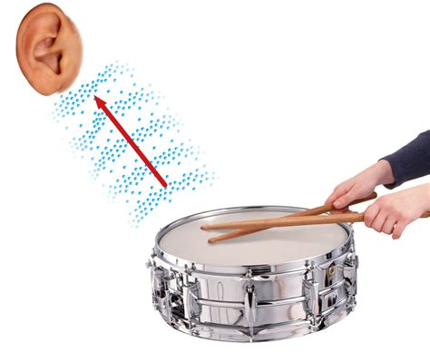 Sound | Create WebQuest