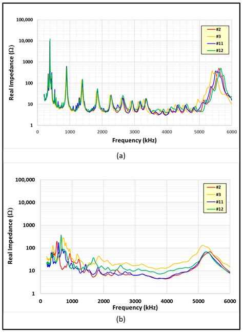 Composite Single Lap Shear Joint Integrity Monitoring via Embedded ...