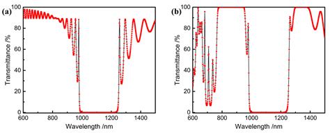 Self-Raman 1176 nm Laser Generation from Nd:YVO4 Crystal by Resonator ...
