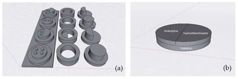 Practical Application of 3D Printing for Pharmaceuticals in Hospitals ...