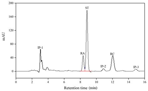 The Preparation of High Purity of Rebaudioside A and Stevioside and the ...