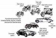 evolution of cars time the evolution of the automobile aschmelzle evolution of cars time the evolution of the automobile aschmelzle