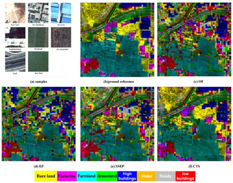 A Color-Texture-Structure Descriptor for High-Resolution Satellite ...
