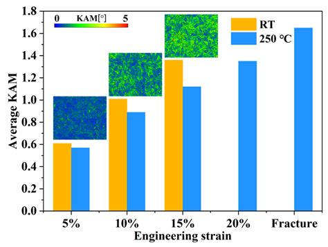 Microstructure Evolution and Deformation Behavior of Extruded Mg-5Al-0 ...