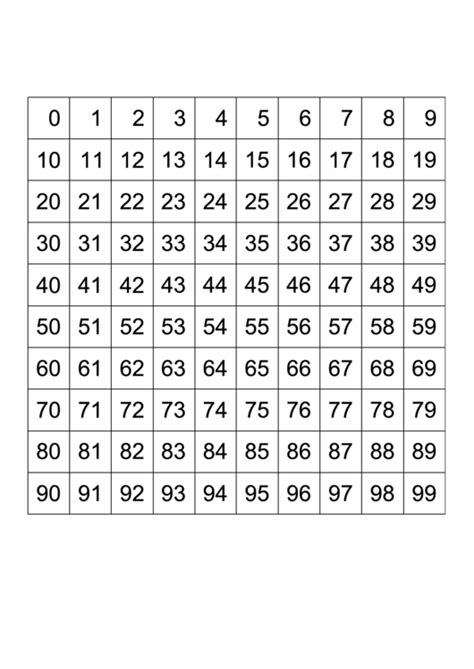Pin on Numbers 0 to 99