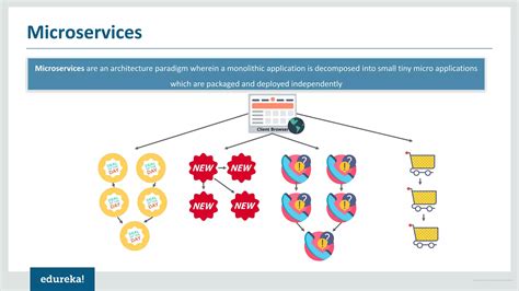 Azure Micro Service Tutorial 的图像结果