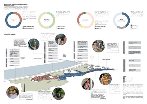 Dharohar ne dhara |Reviving & continuing the inheritance | CEPT - Portfolio