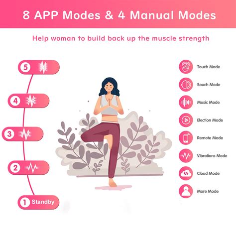 Pelvic Floor Muscles Tightening Ball with App -Premium ...