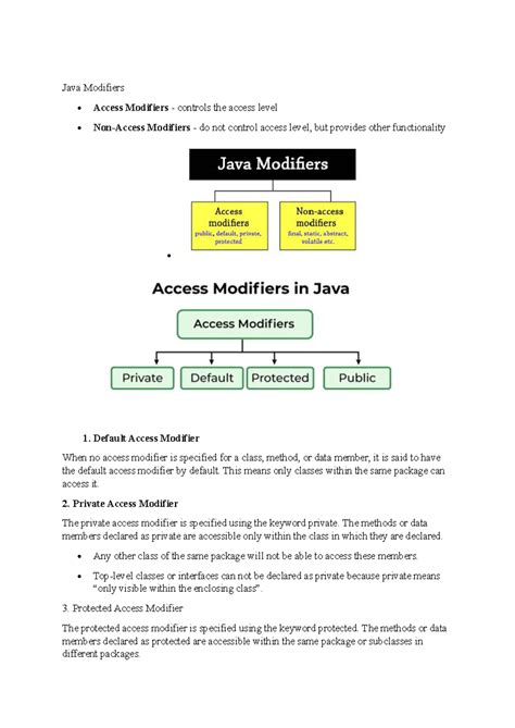 Java Access Modifiers Explained: Default, Private, Protected, Public ...