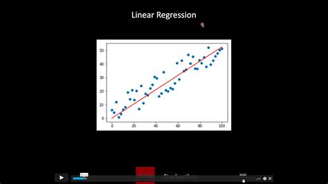 Image result for Official Document Freecodecamp Machine Learning with Python