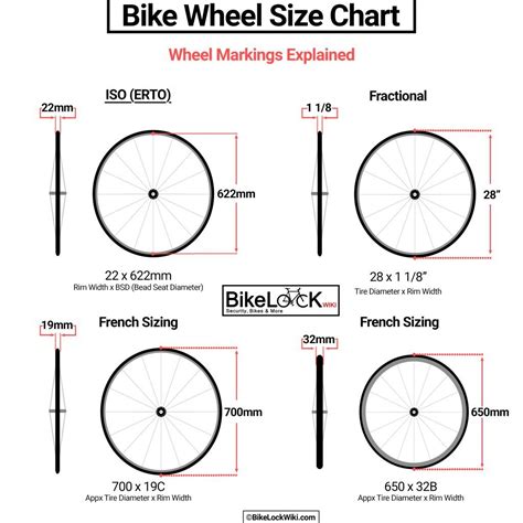 Wheel Measurements Explained