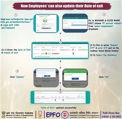 EPFO, ESIC देते हैं इतनी सुविधाएं, लाखों कर्मचारियों के लिए हैंं बहुत फायदे