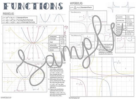 Image result for Summary of Notes of Grade 11 Functions