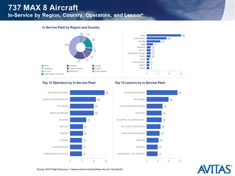 Lessor versus Lessee - India Dictionary