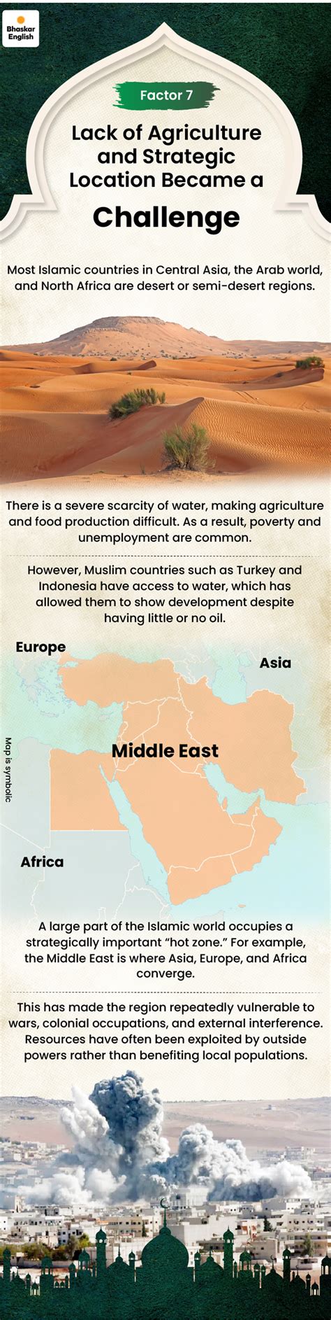 Why Most Muslim Countries Are Poor in 2025 – Causes, History, Religion ...