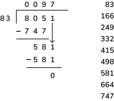 Image result for How to Divide Equations Using Long Division