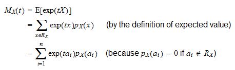 Moment Generating Function Problem 的图像结果