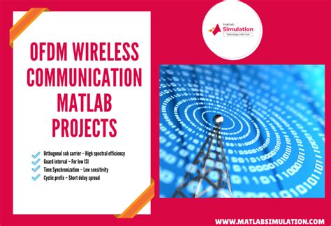 Image result for OFDM System MATLAB