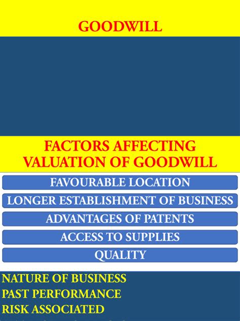 Image result for Types of Goodwill