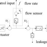 Unix Process Control Block 的图像结果