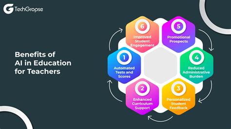 AI in Education: Empowering Teachers and Students