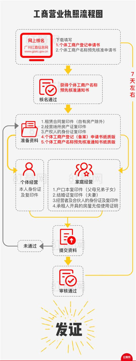 当天办理、当天拿证！蟠龙天地开业在即，餐饮经营商户连连点赞_绿色青浦_新民网