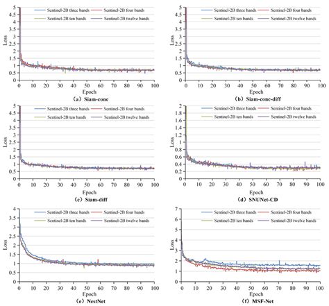 Image result for Multispectral Remote Sensing