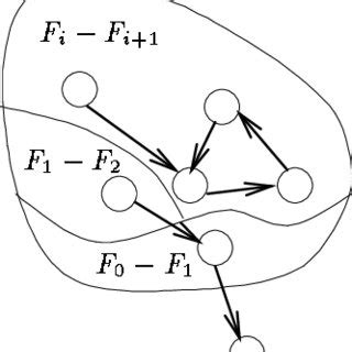 Algorithm Termination Illustration 的图像结果