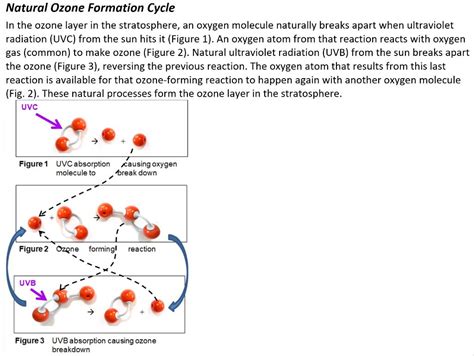 Image result for Ozone Formation