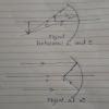 draw ray diagram for concave mirror, when object is placed at (a) F (b ...