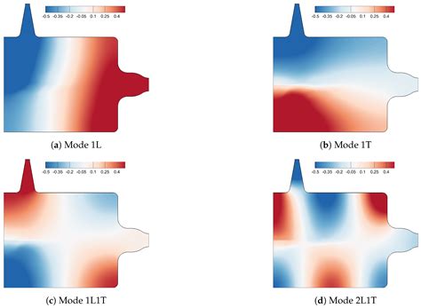 Numerical Investigation of Flame-Acoustic Interaction at Resonant and ...