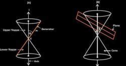 Revision Notes Conic Section - (Maths) for JEE Main and Advanced PDF ...