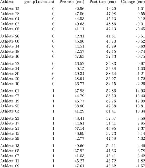 Image result for Dummy Coding Reference Group SPSS
