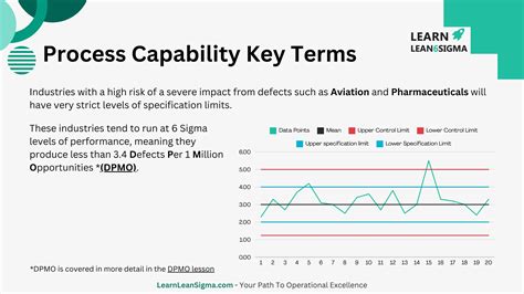 Process Capability And Capability Index - FXSMMZ