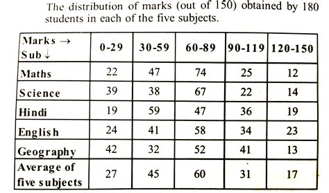 Passing Marks Out Of 50 In Pune University