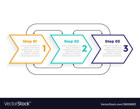Image result for Three-Step Directions