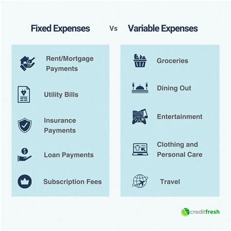 How do Fixed and Variable Expenses Impact your Budget? - CreditFresh