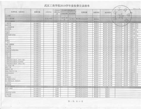 武汉工商学院2019年度收费标准目录清单
