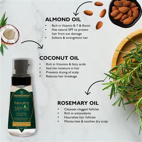 Buy Fenucleanse Dandruff Treatment Kit By Manestream Online At Best Price