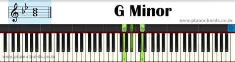 How To Play Piano Chords In Less Than 30 Minutes