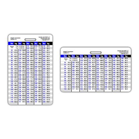 Weight Conversion Stone To Kg Chart 87 Kg In Stone
